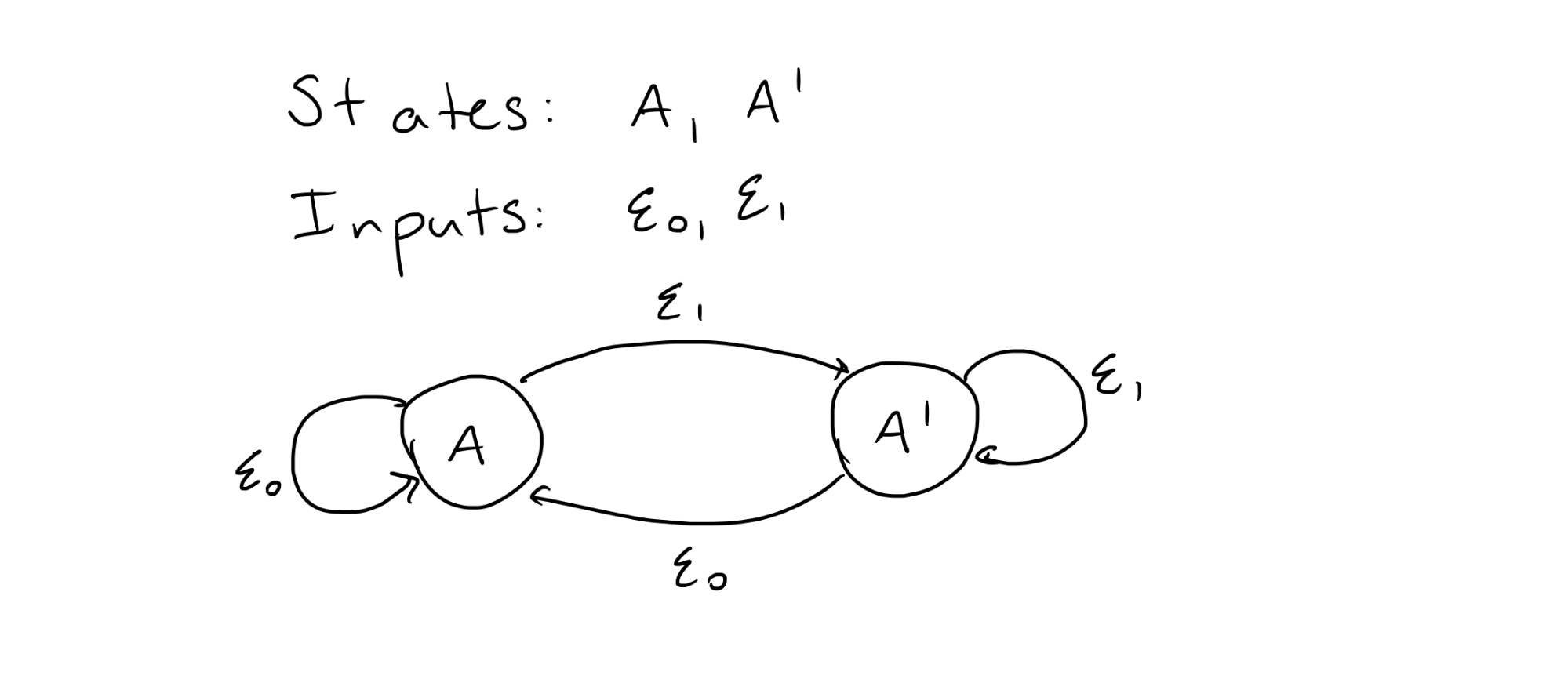 Simple finite state machine diagram