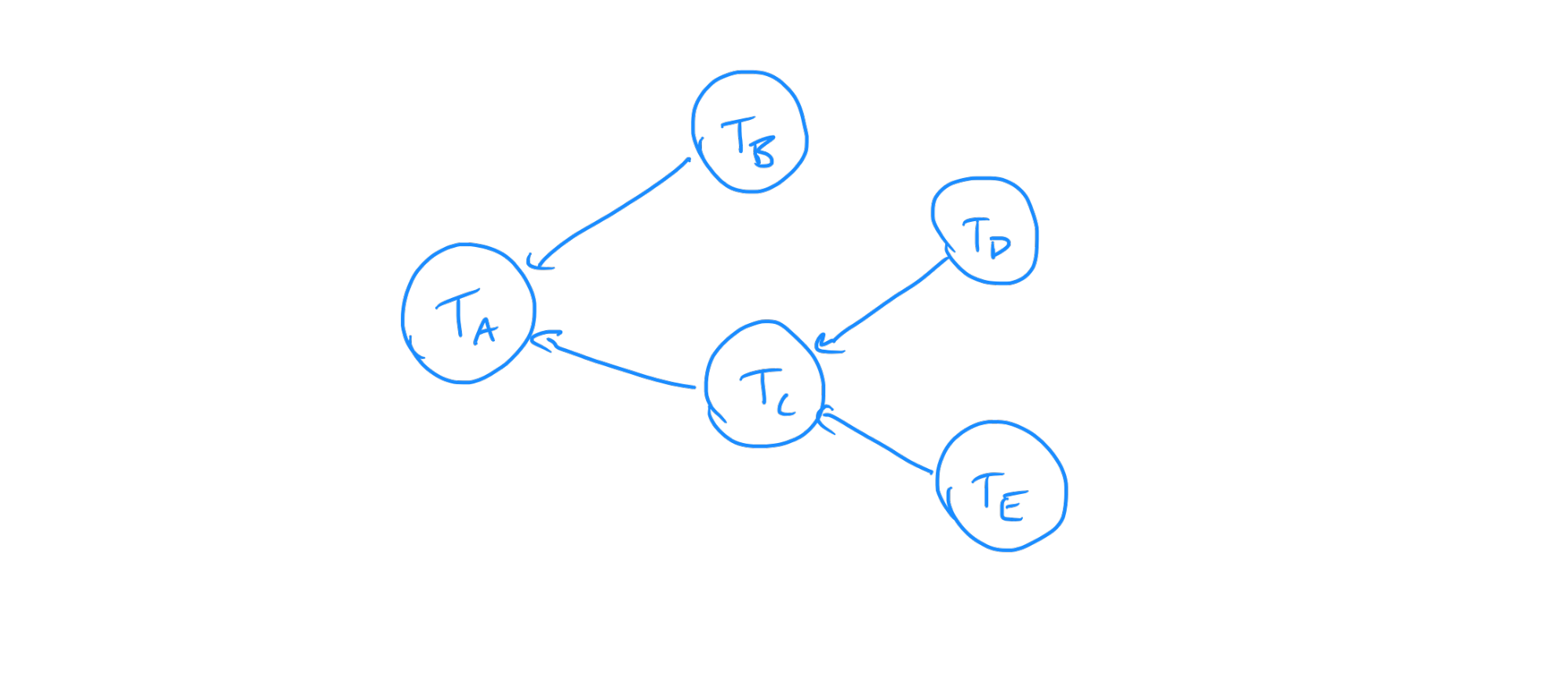 Transition diagram