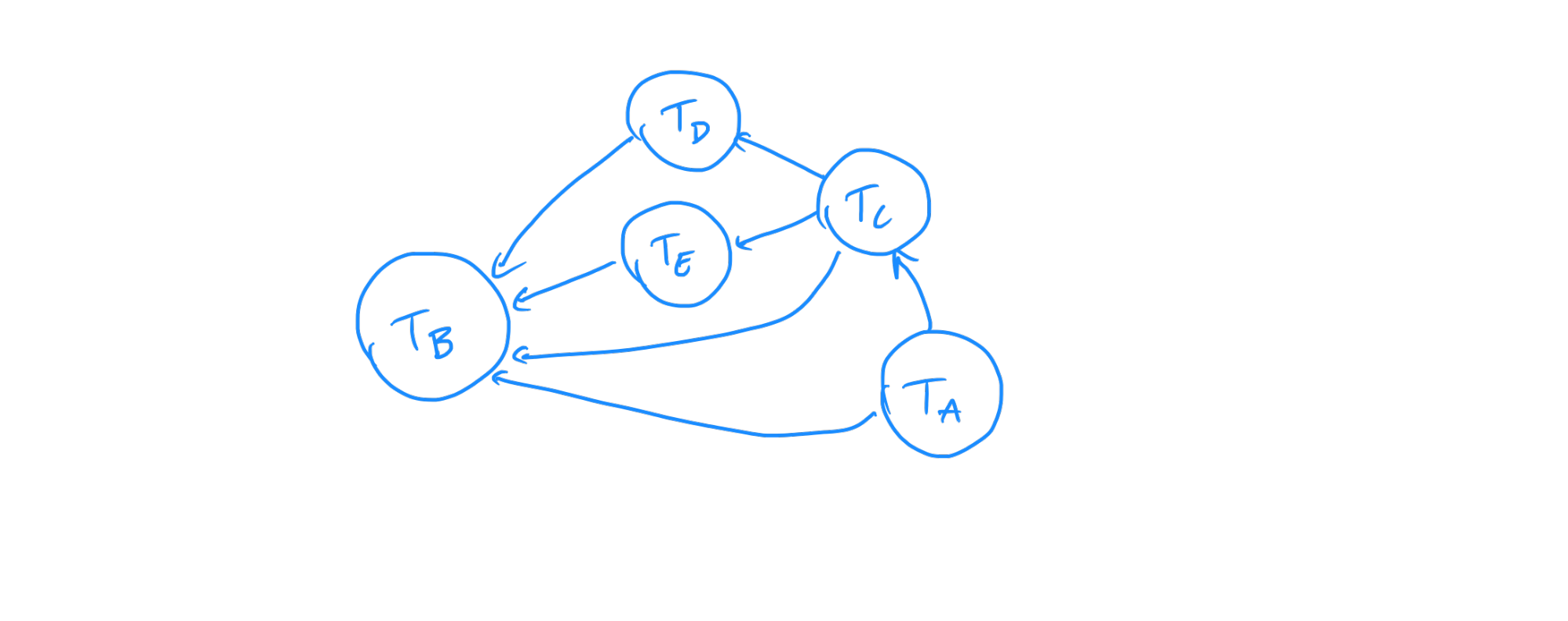 New Transition Diagram 2