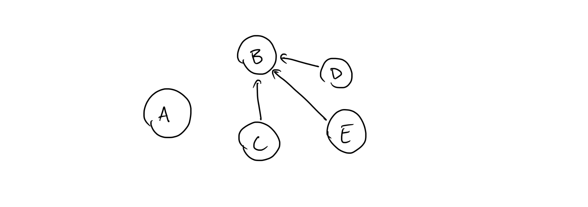 Configuration diagram
